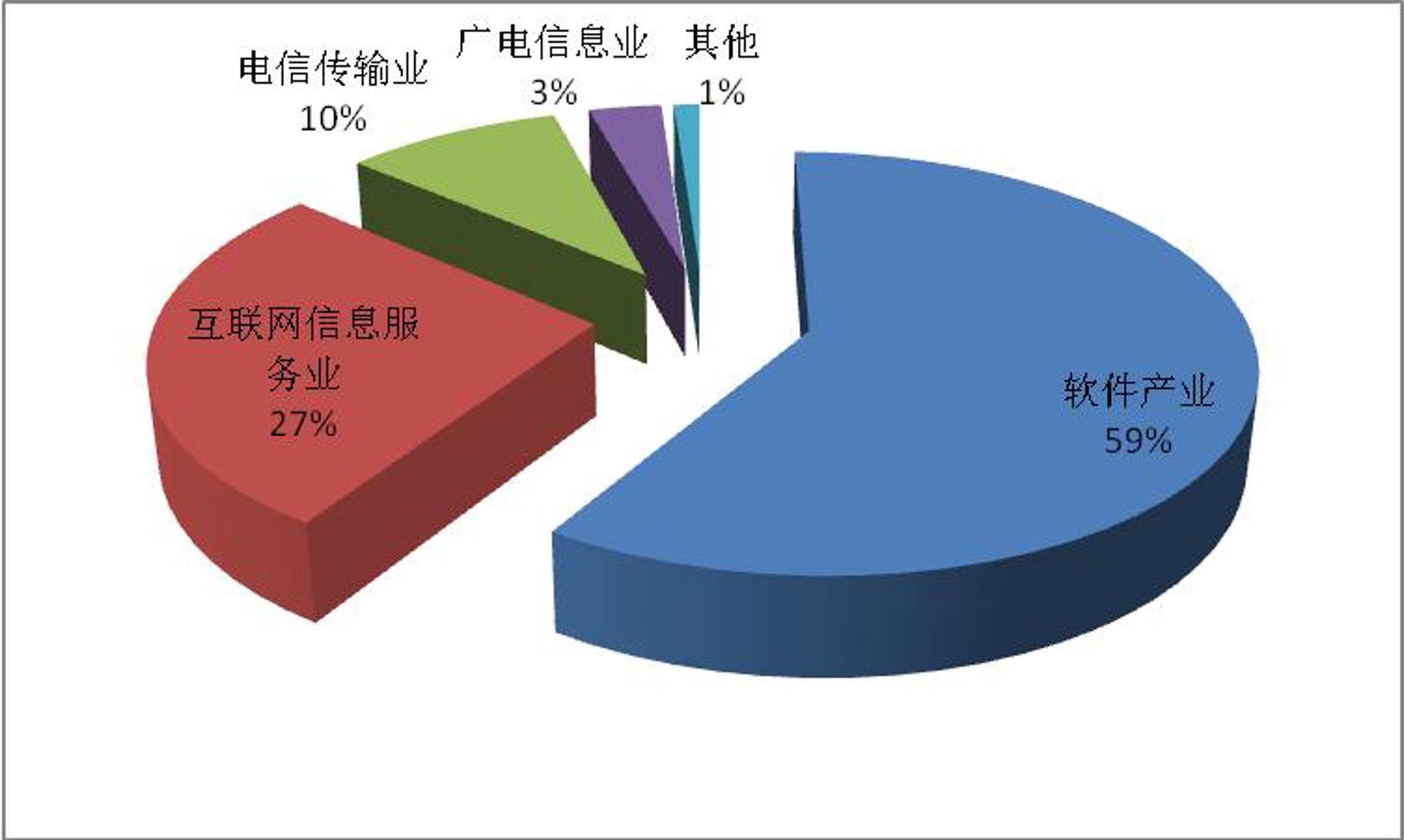 落阳科技