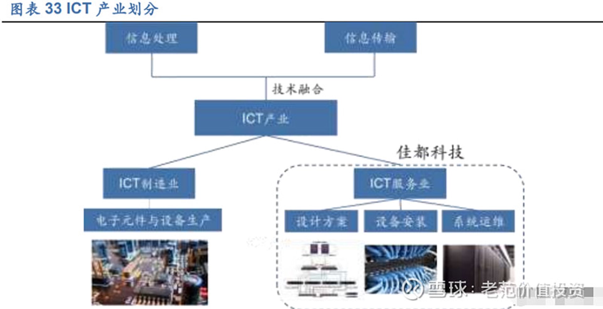 落阳科技