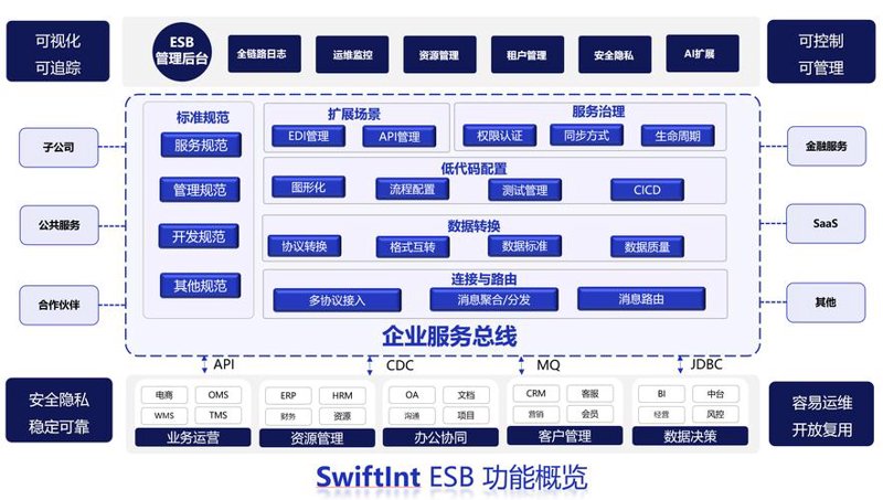 系统开发：助力企业数字化转型