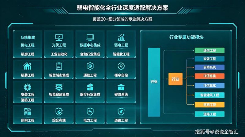 数据库设计